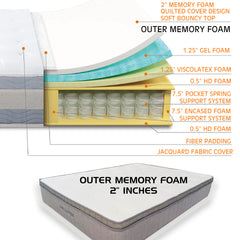 MATTRESS FOAM AIRBED with 2" MEMORY FOAM